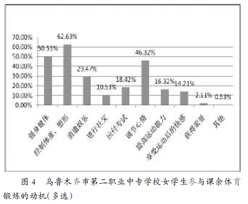 旅游院校学生体育锻炼的动机,特征及社会学分析