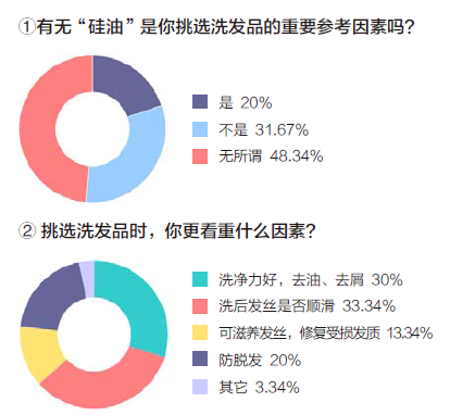 洗发水的硅秘_电子杂志_掌上苏州