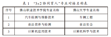 关于“内引外延、协同育人”的高职院校职业素质教育实现模式与实践的毕业论文提纲范文