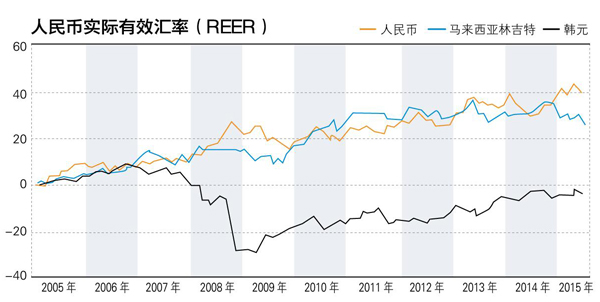 泰国购买力平价gdp_避开高关税,中企为什么首选马来西亚(2)