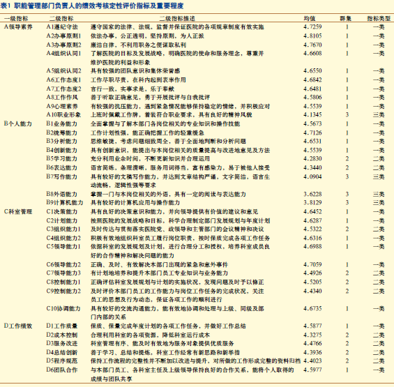 中国医院:医院职能管理、工勤、非卫生专业技