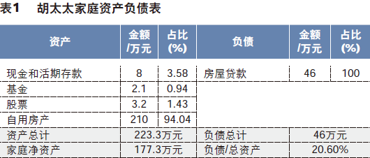 大众理财顾问:年收入30万元家庭暑期旅游规划