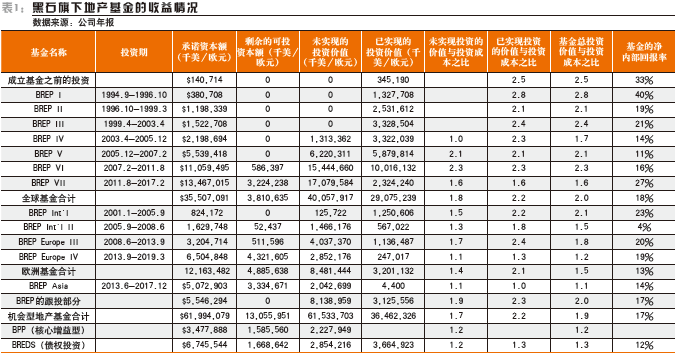 证券市场周刊:黑石是如何赚快钱的?(上)