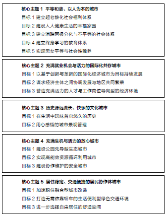 上海2030经济总量_上海经济管理学校照片