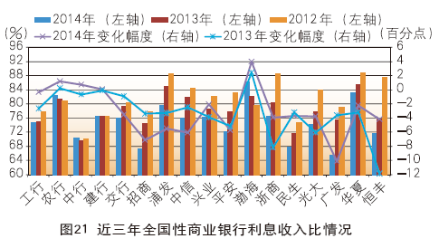 gdp商业银行利润_大型商业银行利润率居首 行业变化趋势分析