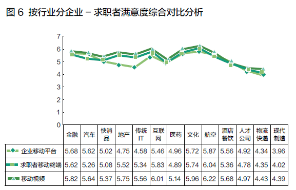 中欧商业评论:移动招聘继续升温--2015年第三