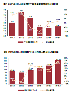 首席财务官:P2P网贷行业发展研究报告(2015'Q