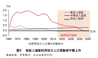 大众理财顾问:全球经济周期隐藏的三大问题