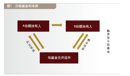 经济资本是对风险总量的分配_69800资本奖金分配图