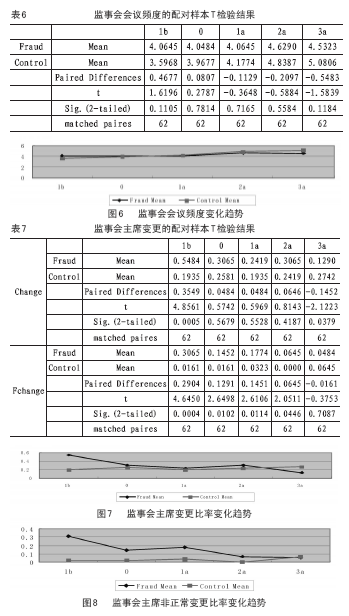 人口t检验_人口普查