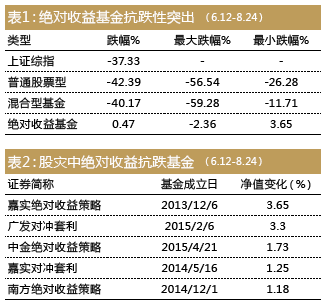 20151109035034187.png