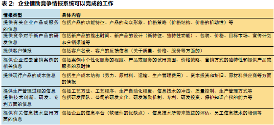 经济谍报与竞争情报_...企业竞争情报搜集与应用(2)