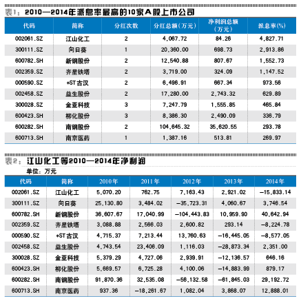 另类高分红_苏州都市网