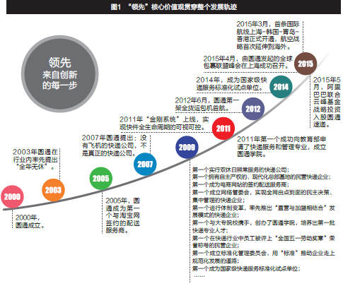 清华管理评论:拓荒指数级增长产业
