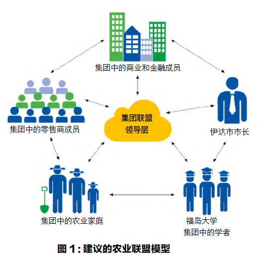 积极应对挑战的农业发展——以日本伊达市为例