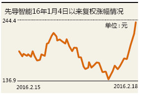 投资者报:高送转及超跌优质成长股成热点 五家