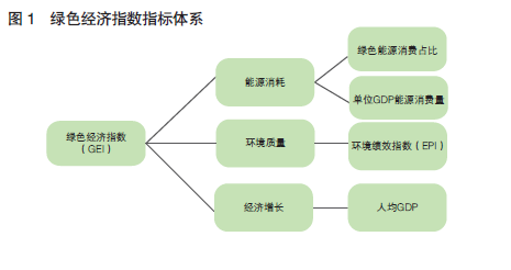 gdp值越高_巨无霸指数 客观的 谬见